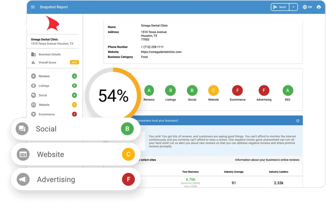 Online marketing snapshot showing graded categories